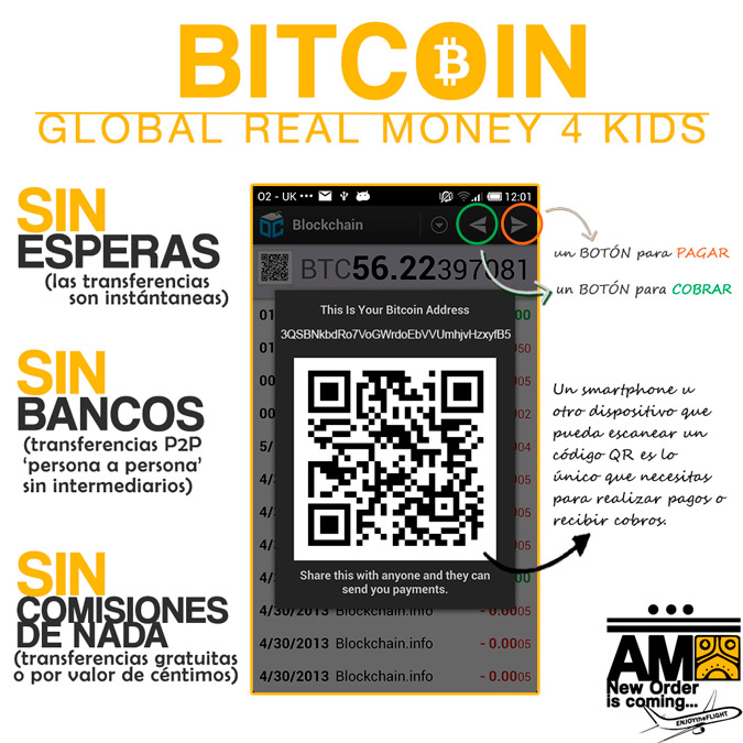 que es bitcoin, informacion sobre bitcoin, bitcoin en español, como funciona bitcoin